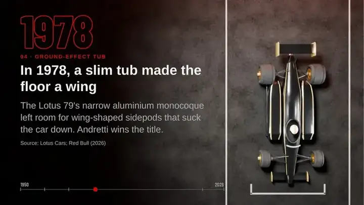 Formula 1 history presentation slide