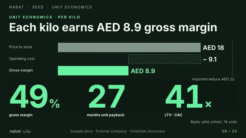 Unit economics slide